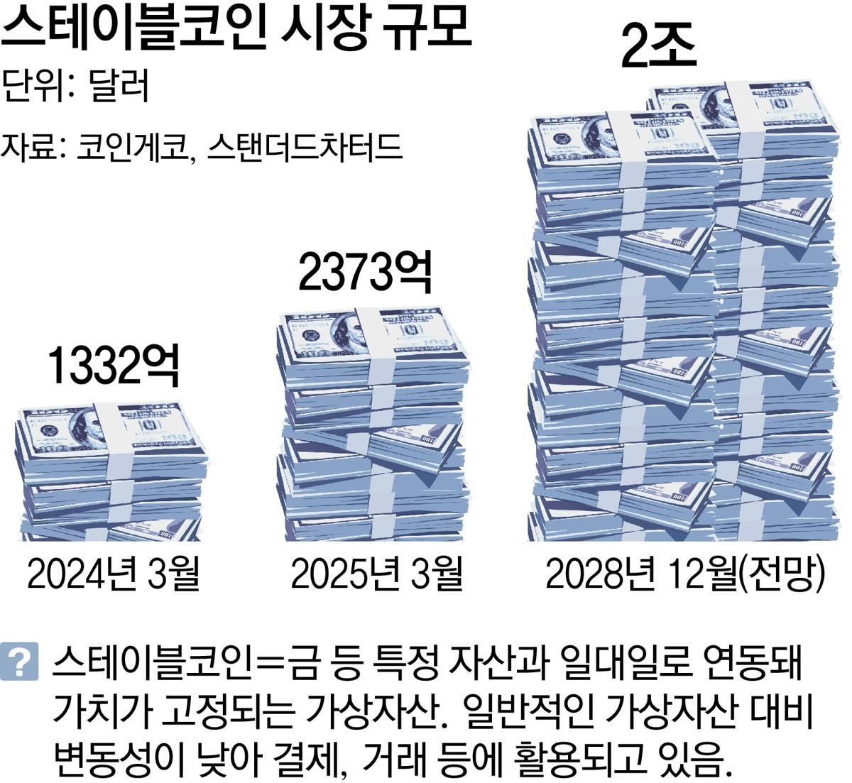 원화 스테이블 코인, 한국 도입될까? 핵심 쟁점부터 규제까지 완벽 분석 - BIEN P.R.